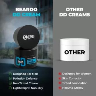 BEARDO Daily Defence Face Cream Non-tinted Face Cream for Men 50g  (50 g) - Image 5